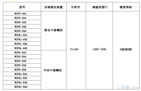 天康導線式鎧裝熱電阻