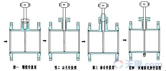 天康德爾塔巴流量計