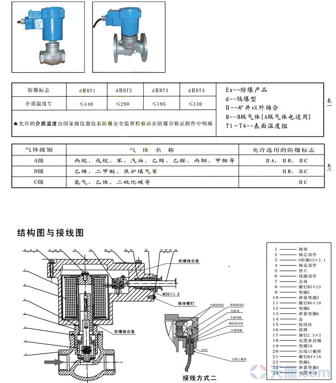 天康防爆電磁閥